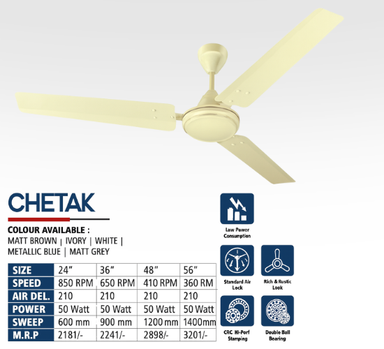 Latest Ceiling Fans Exporter