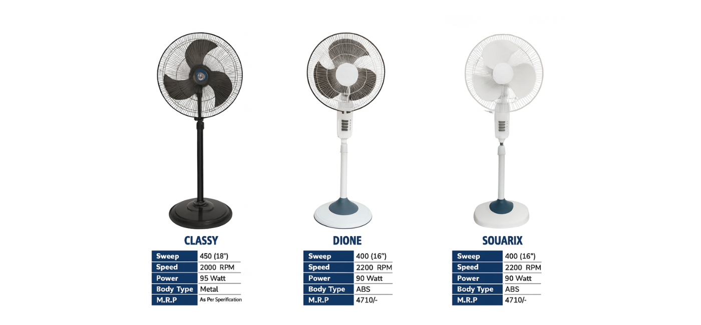 Pedestal Fan Image